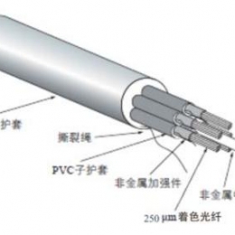 GJPFV室内大芯数混合微型分支光缆